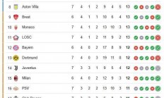 关于马竞豪取三分，继续领跑积分榜的信息