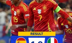 西班牙国家队斩获胜利，锁定欧洲杯决赛名额的简单介绍