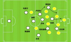 英格兰将对阵阿根廷，斯特林或将成为焦点