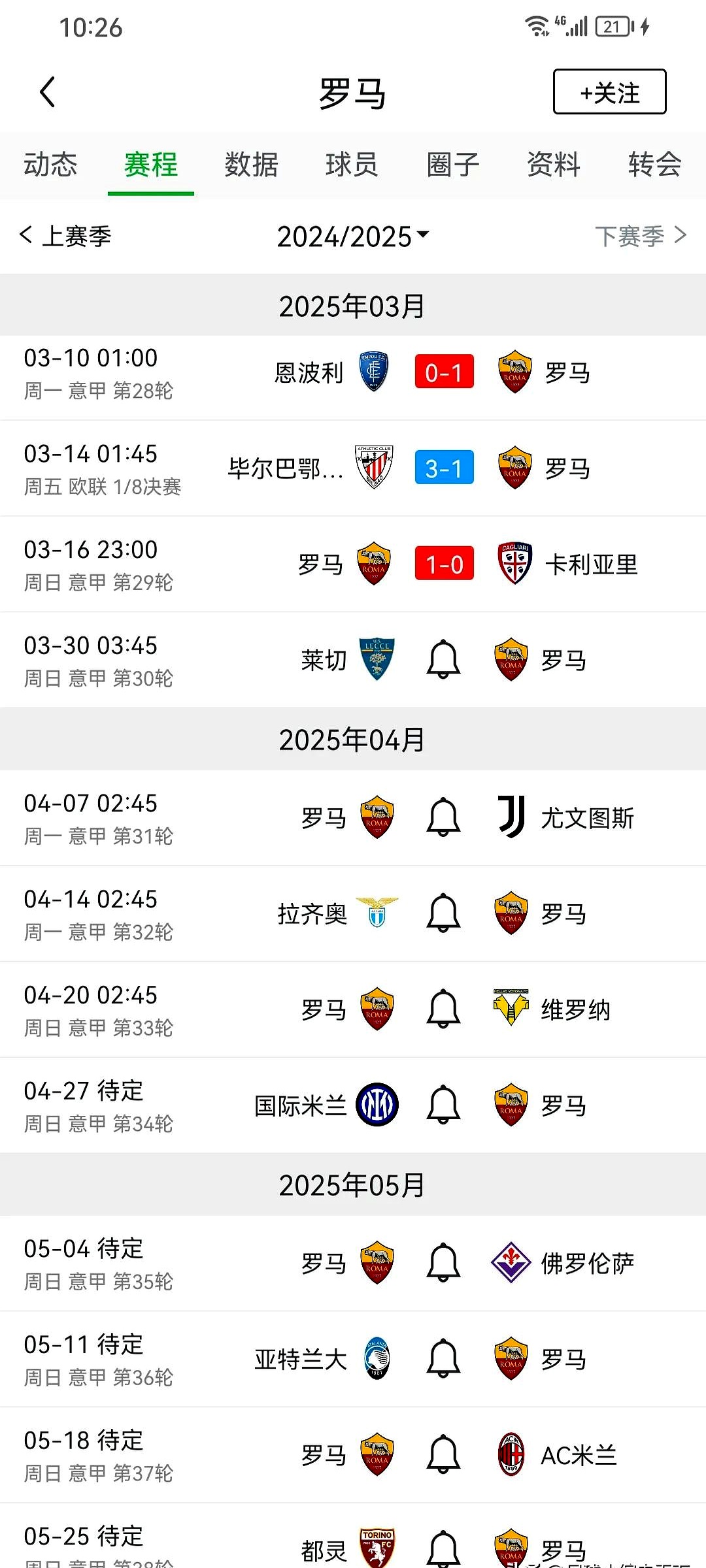 罗马惨遭淘汰，球队危机加重