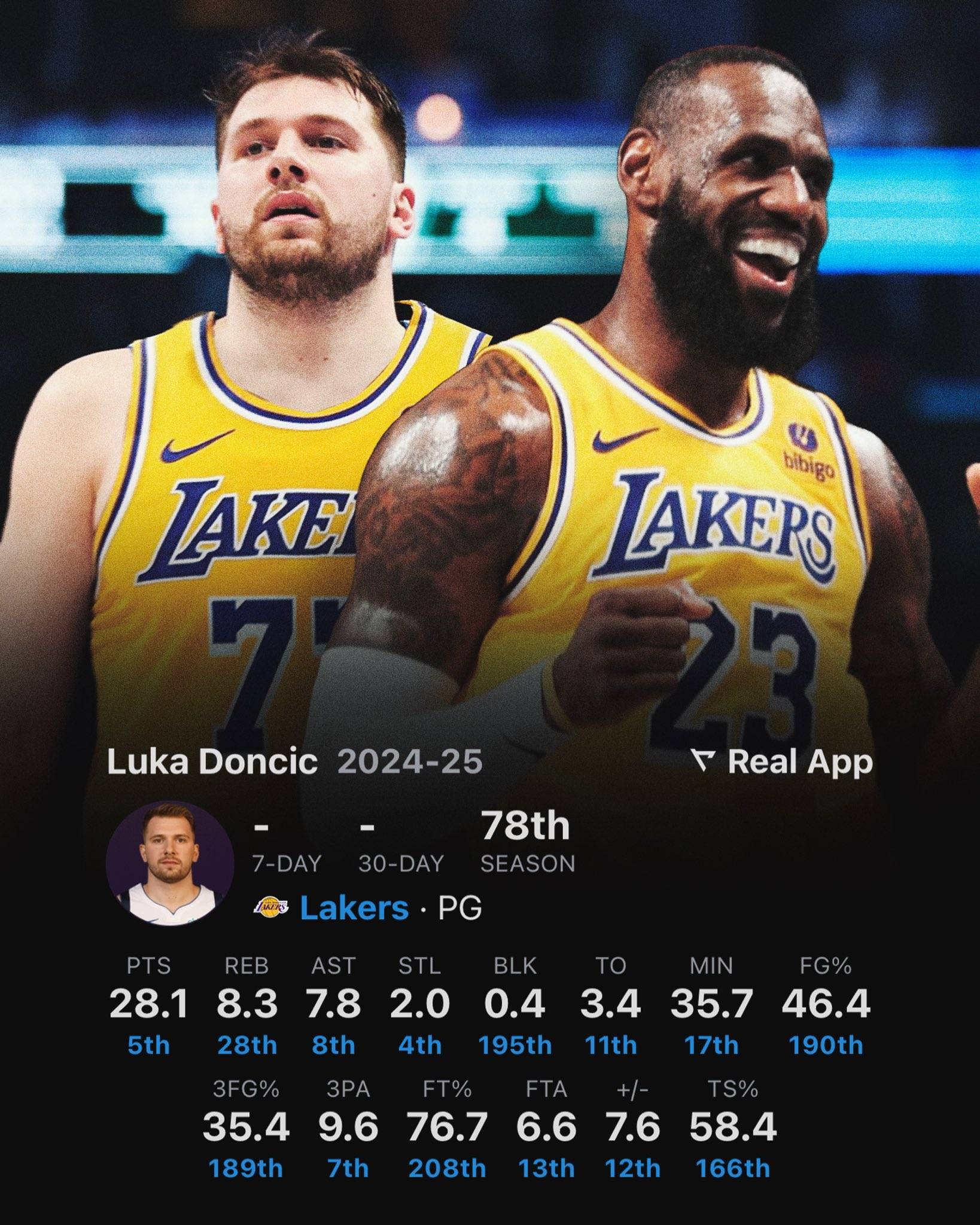 东契奇率队逆转太阳，独行侠主场获胜