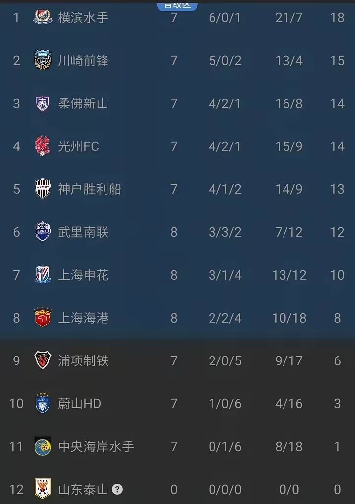 东亚球队晋级淘汰赛展现实力获得称赞