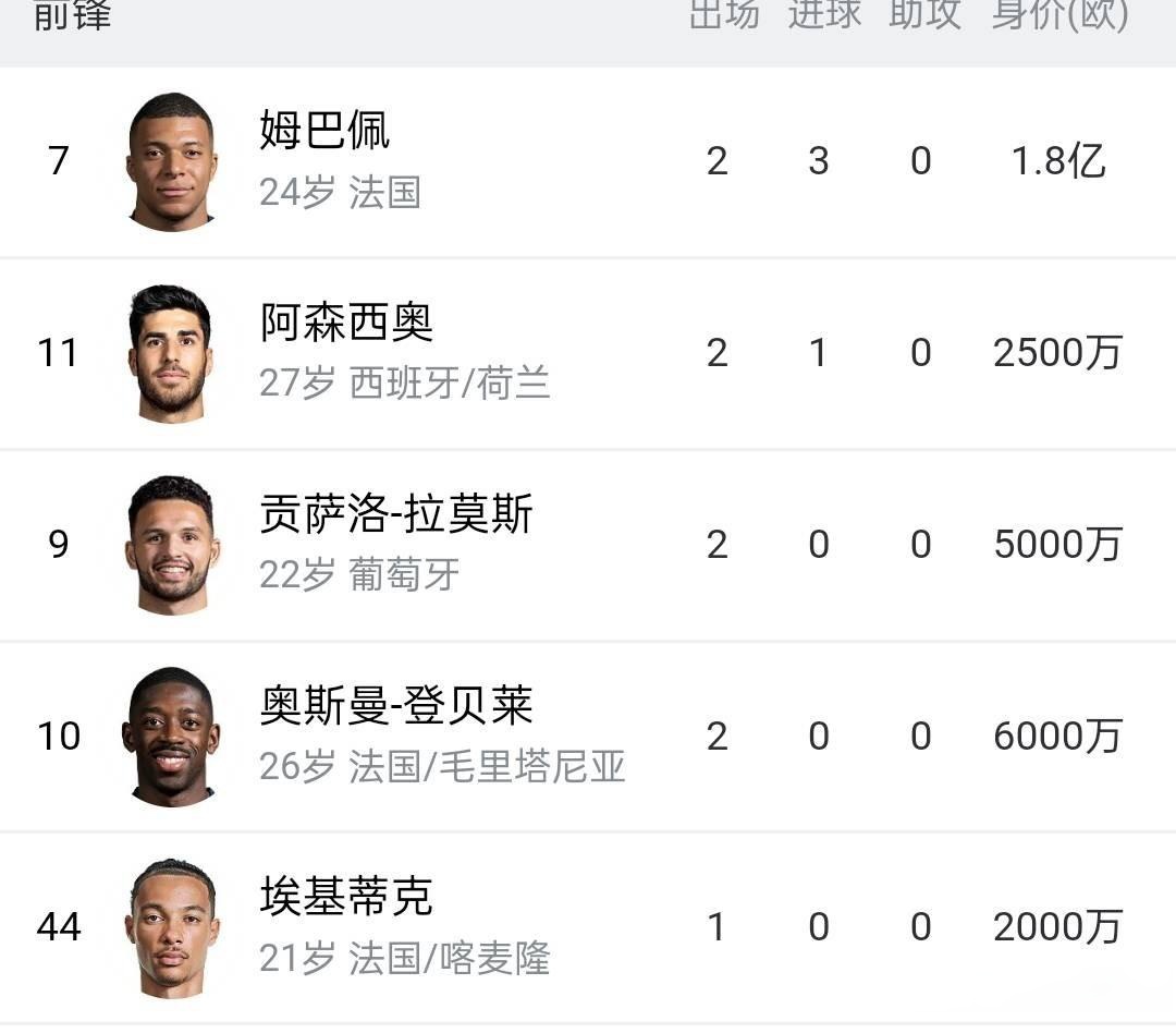 巴黎圣日耳曼锋线连进三球，稳定领先优势的简单介绍