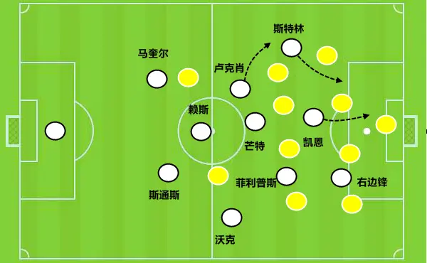 英格兰将对阵阿根廷，斯特林或将成为焦点