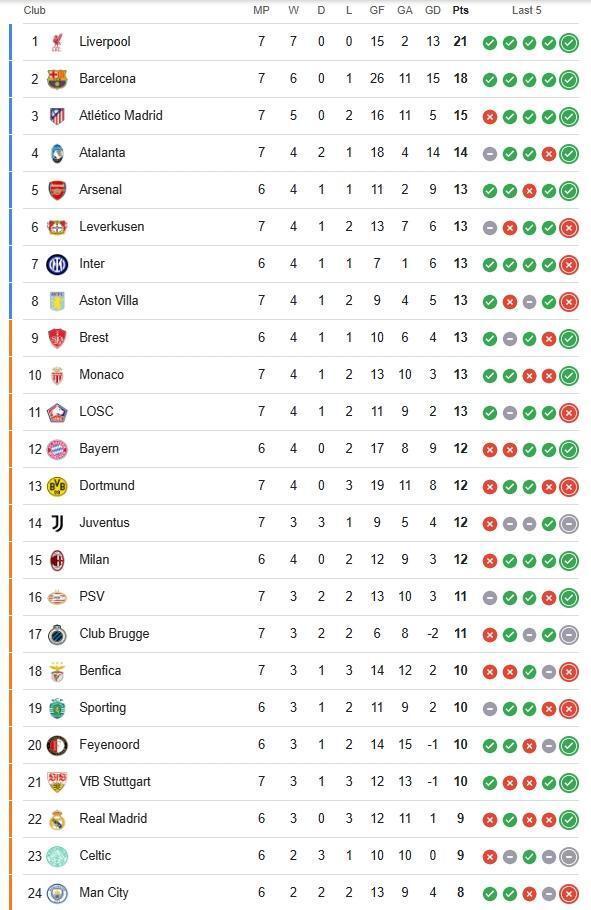 关于马竞豪取三分，继续领跑积分榜的信息